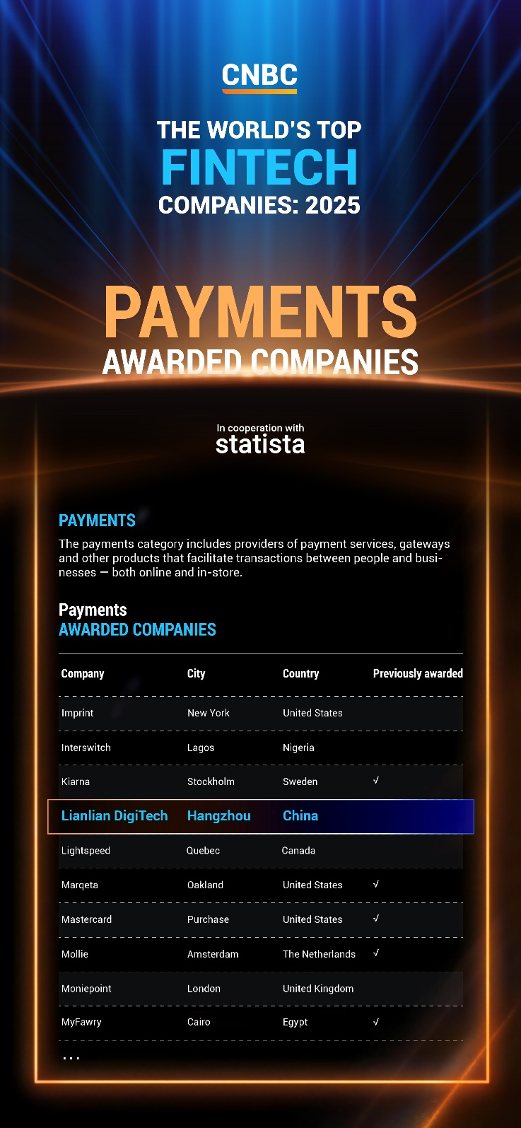 持续加码技术创新与应用连连数字荣登CNBC“2025年全球顶尖金融科技公司”榜单-CSDN博客