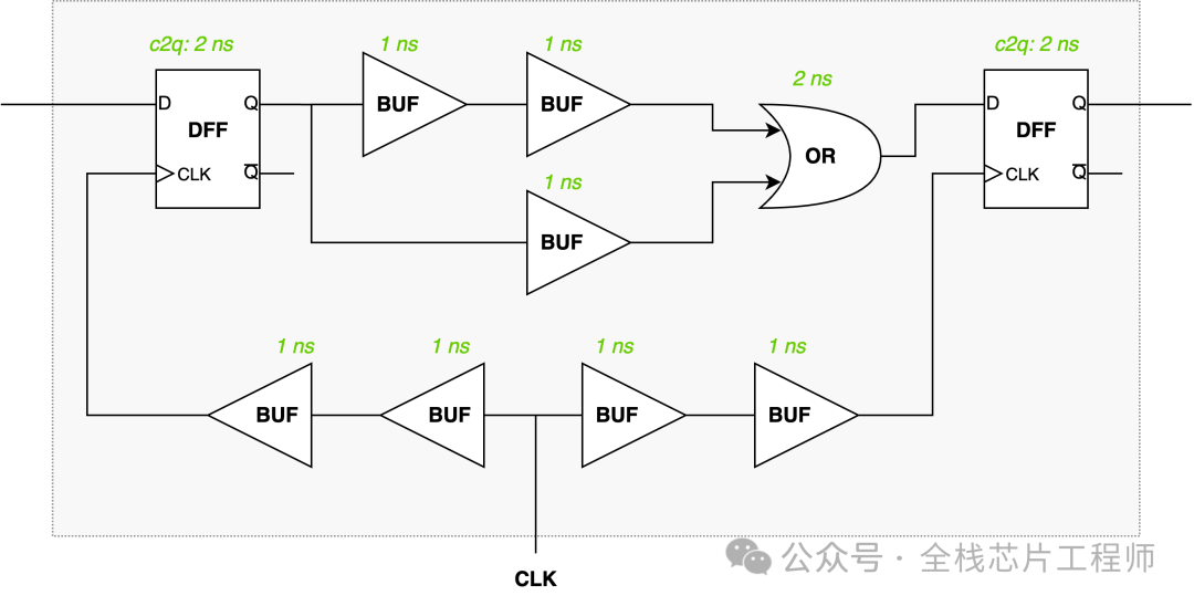 VLSI DESIGN - Set Timing Derate | My Blogs