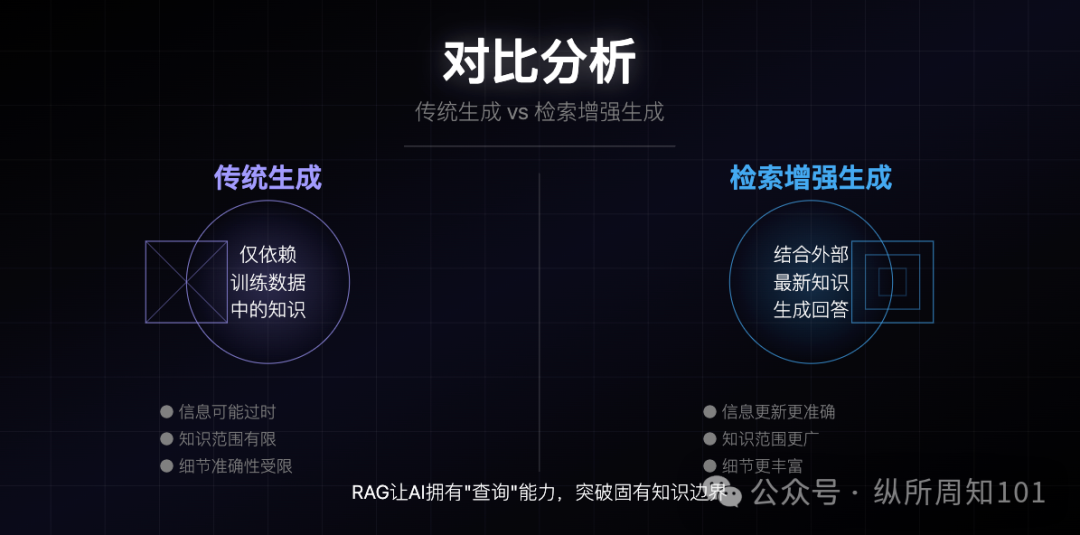 AI助我绘制12张图，彻底搞懂MCP、RAG、Agent之间的关系！_mcp rag agent-CSDN博客