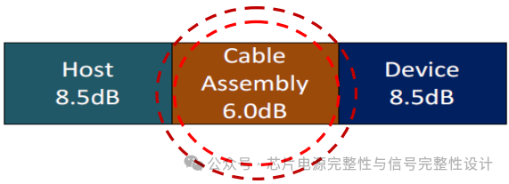 USB3.1 GEN2 信号完整性考虑-CSDN博客