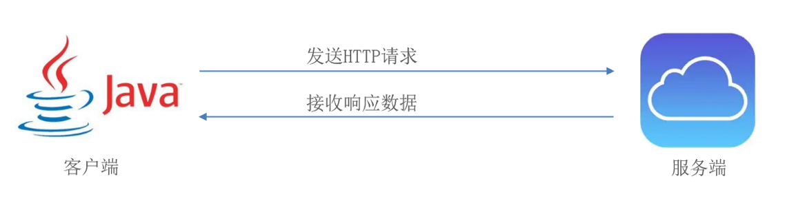 HttpClient-20251221