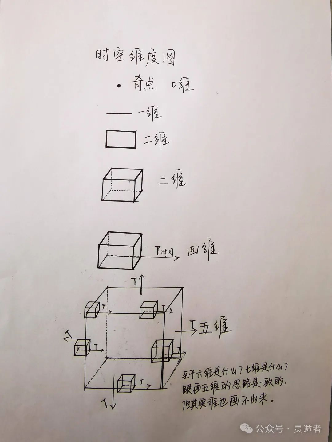 关于1到5维空间的解释,尤其是五维空间的存在性与特殊性_几维空间的划分-CSDN博客