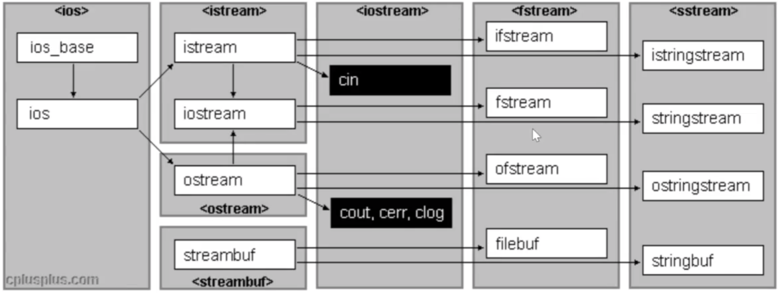 C++ IO库-CSDN博客