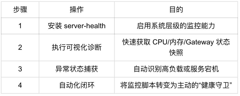 一文掌握｜开发者手把手教你如何拥有自己的OpenClaw
