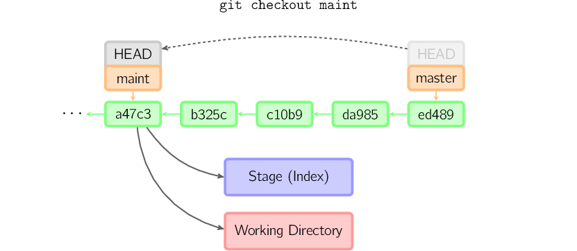 【Java 开发日记】我们来简单地讲一讲 Git 工作原理