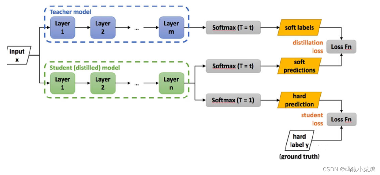 文本知识蒸馏代码pytorch pytorch模型蒸馏_pytorch_03