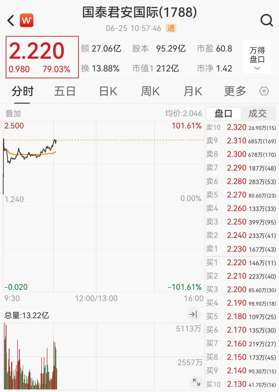 国泰君安国际获香港证监会虚拟资产交易牌照，成为首家中资券商_国泰君安国际2025年6月25日-CSDN博客