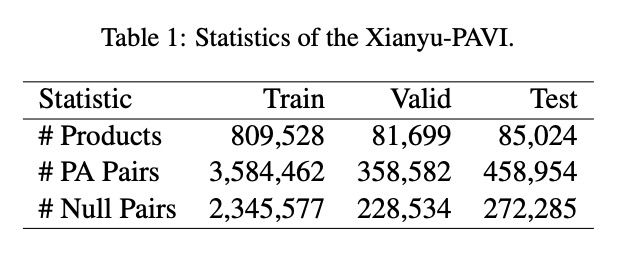 Xianyu-PAVI数据集统计信息