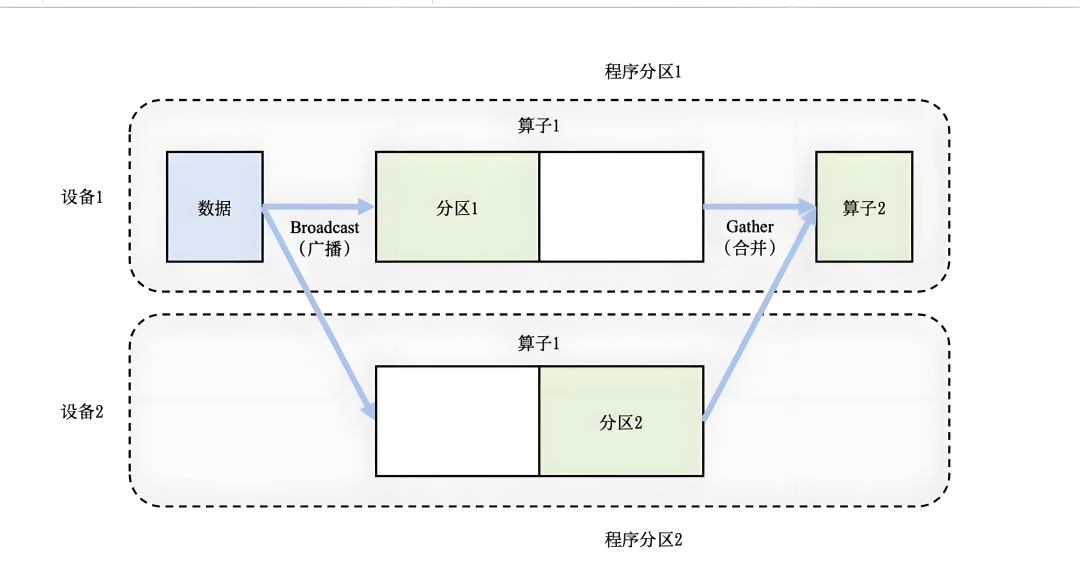 模型并行技术深度剖析:解决大模型训练显存问题的关键!_模型并行图片-CSDN博客