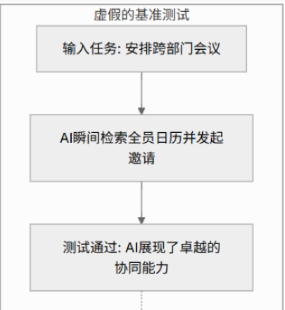偏科的数字天才与消失的实习生：为什么 AI 搞不定一场跨部门会议？