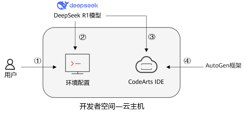 lct.png
