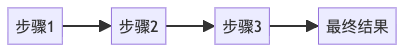 图3：顺序链结构 - 一步接一步，稳扎稳打