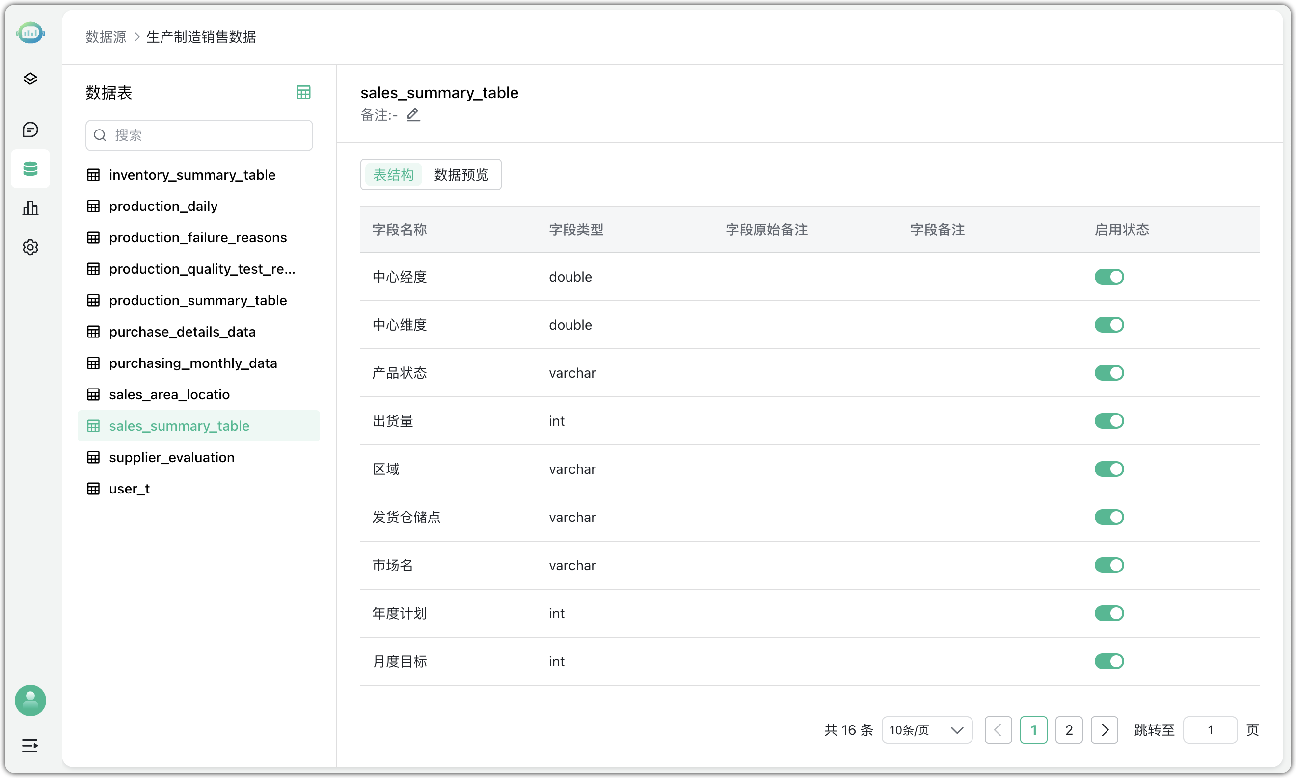 数据源