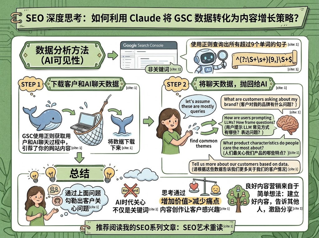 SEO 进阶：如何通过正则提取长文本查询，并利用 LLM 实现意图归纳