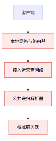 dns-privacy