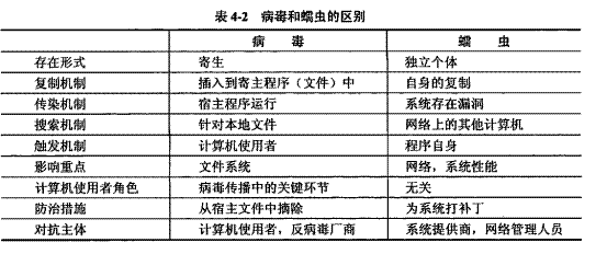 网络安全代码审计怎么学 网络安全代码多吗_网络_02