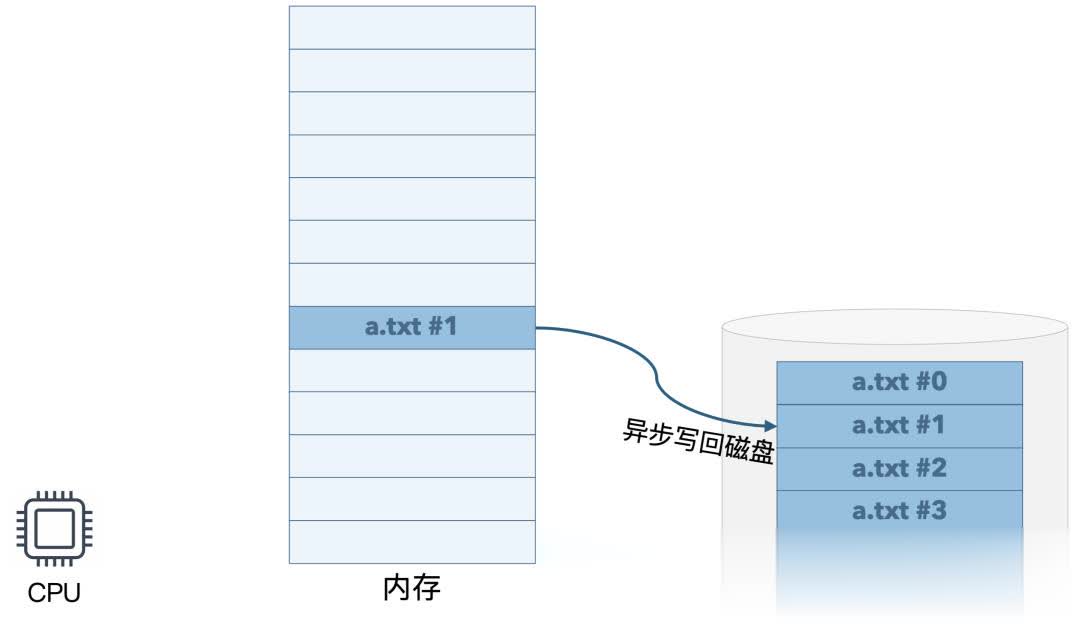 为什么复制大文件时进度条在后半段突然加速？