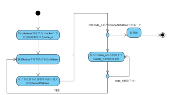 2026最新版Java面试题大全：基础+并发+JVM+框架+数据库+大厂真题-CSDN博客