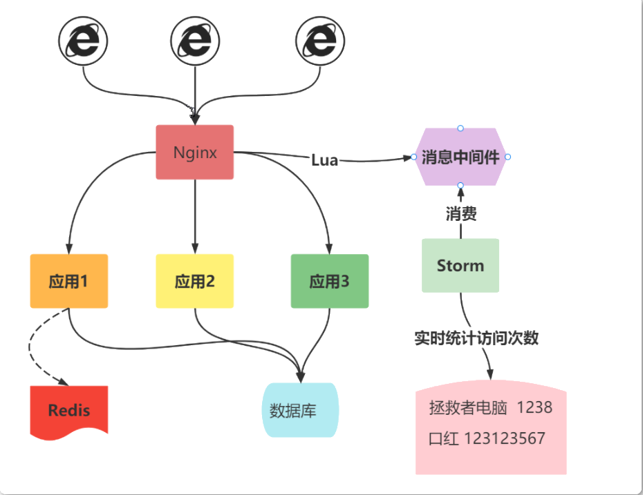 image-20211228104437180