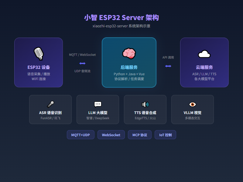 xiaozhi_01