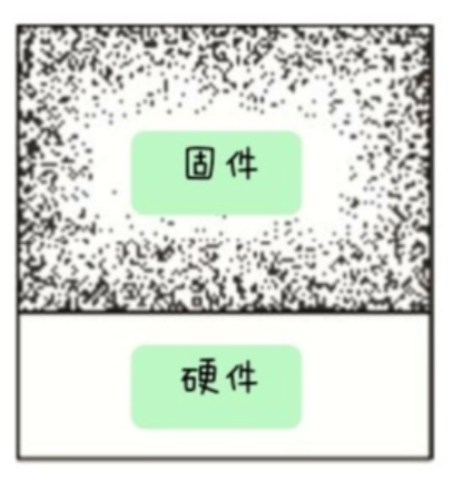 图29.2：硬件必须与系统其他部分分隔开