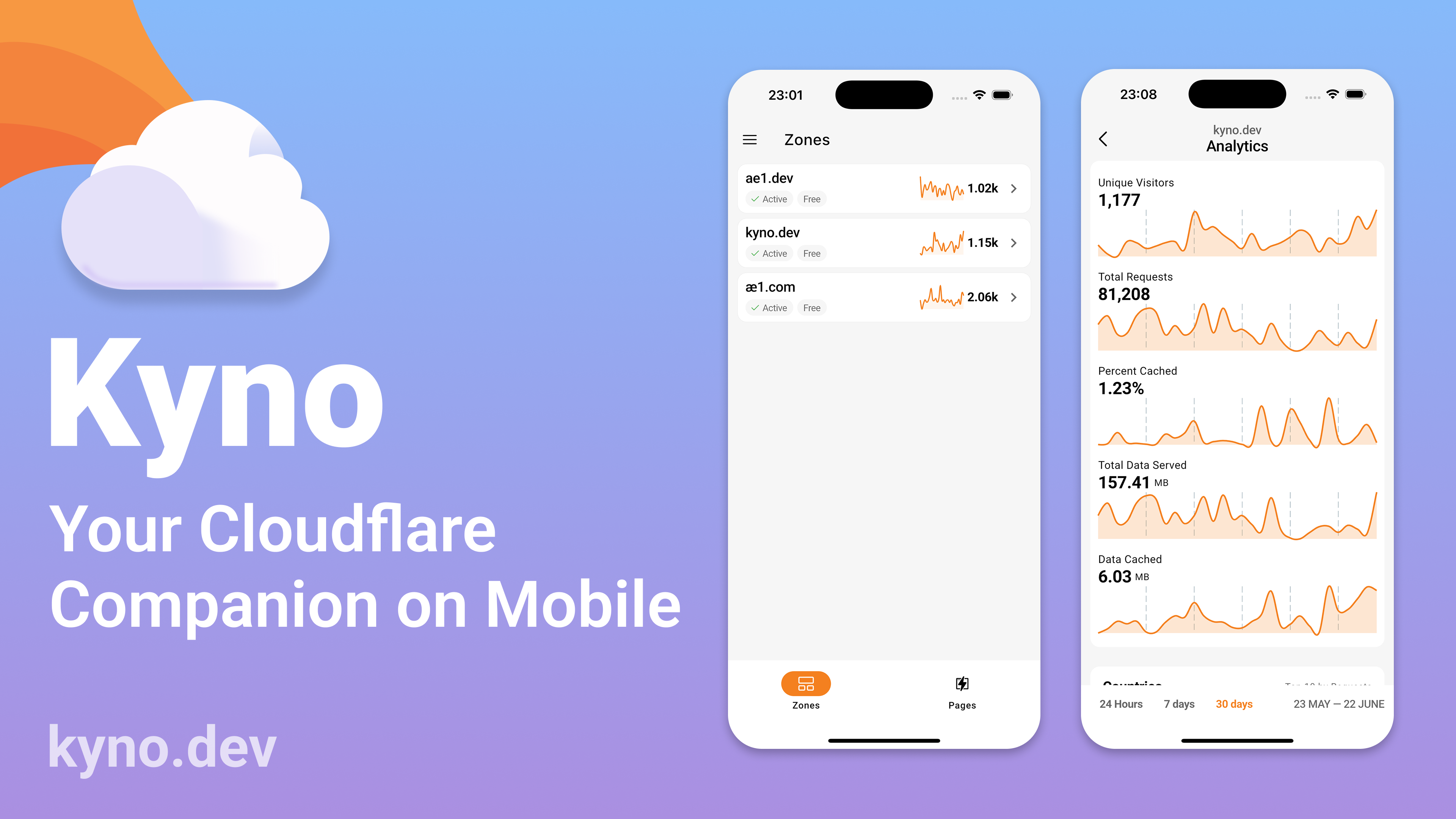 Kyno for Cloudflare