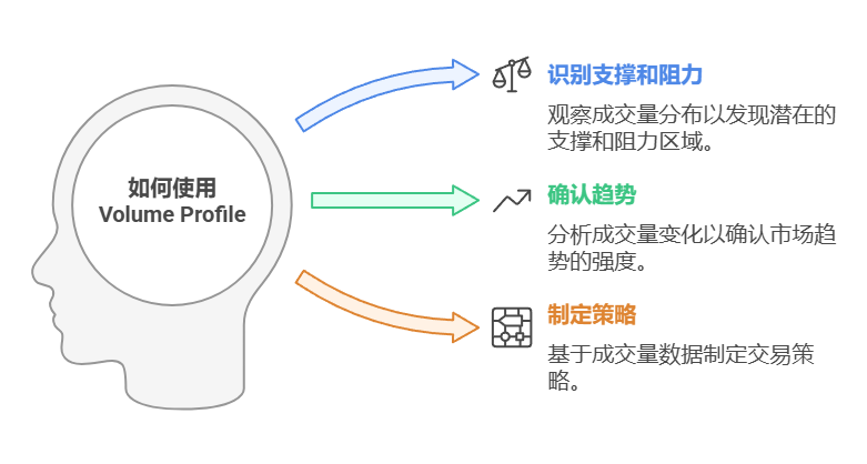 如何用 VolumeProfile(成交量分布图)精准锁定关键支撑与阻力位_volume profile-CSDN博客
