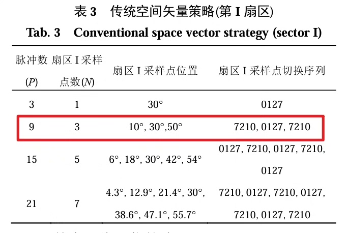 输出电压频谱分析