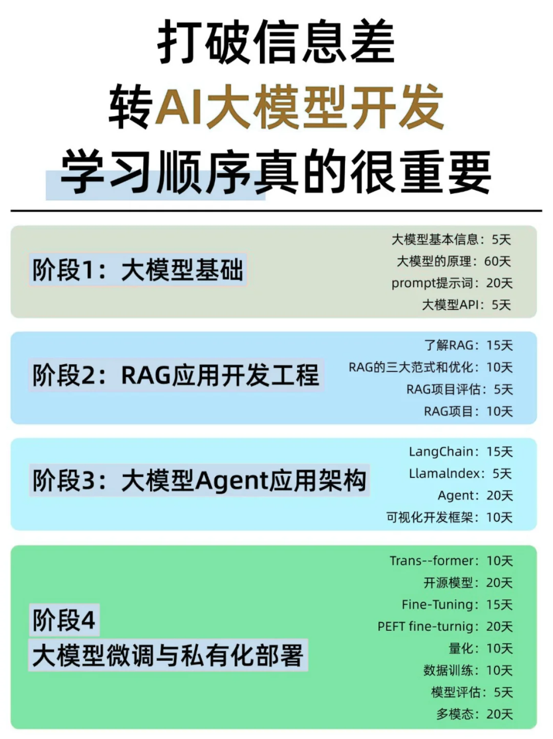 注意力头可视化示例