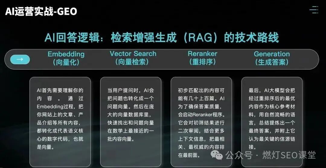 GEO教程：让内容被AI大模型识别、引用和推荐（上）—附提示词 | 人人都是产品经理