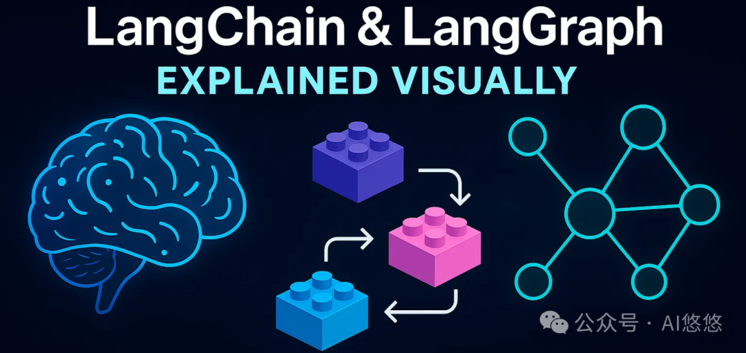 OpenAI刚发新品,LangChain创始人就“开炮”了:我们为什么坚决不碰可视化?-CSDN博客