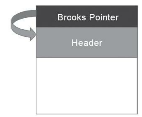 图3-17 Brooks Pointers示意图（一）