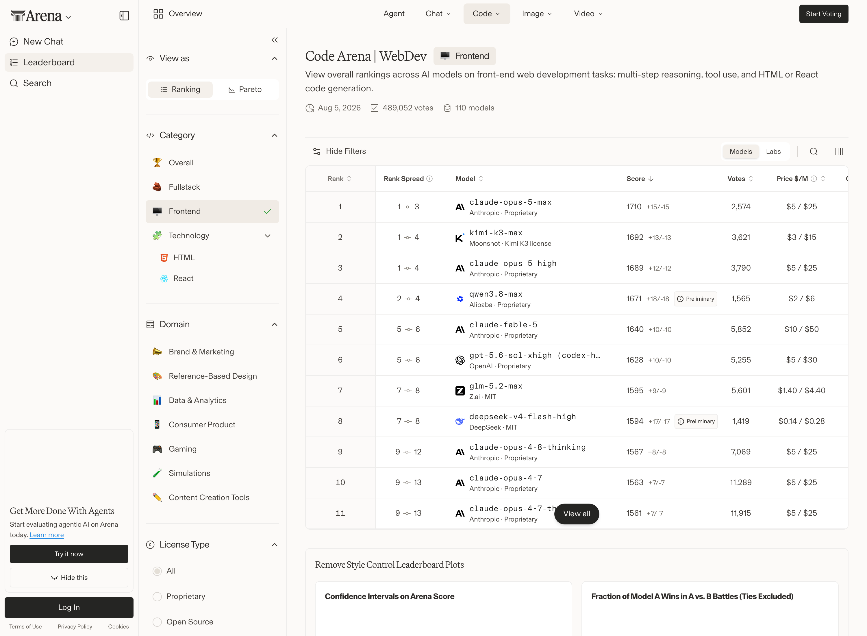 Arena.ai WebDev Frontend Code Arena 榜单实况截图:deepseek-v4-flash-high 以 1594 分位列总榜第 8(DeepSeek · MIT,Preliminary,$0.14 / $0.28);上方 glm-5.2-max 1595 分、claude-opus-5-max 1710 分等