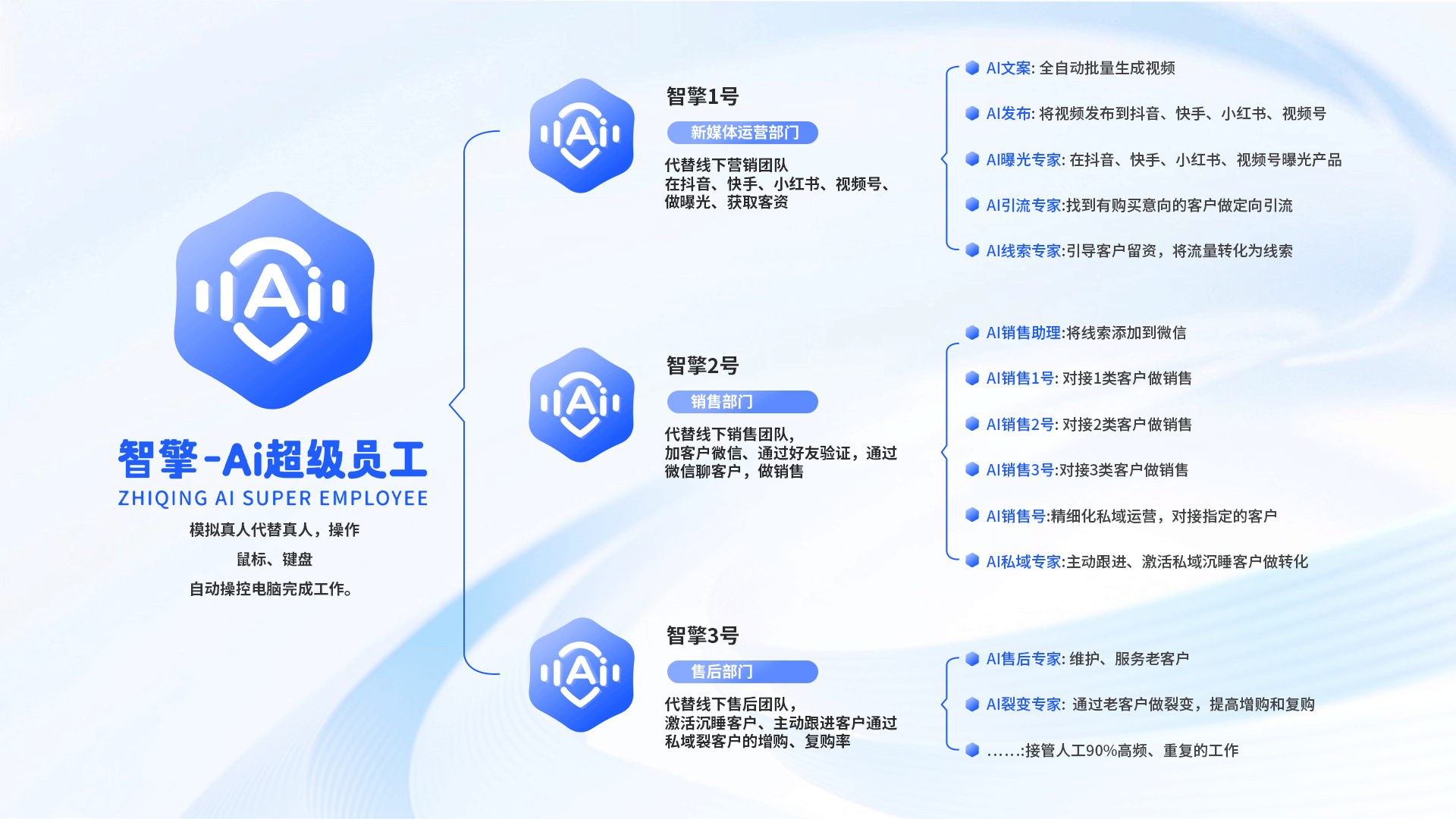 智擎-AI超级员工团队支持