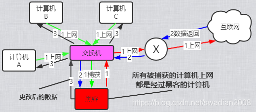 计算机网络安全涉及的内容 计算机网络安全有哪些_计算机网络安全_02