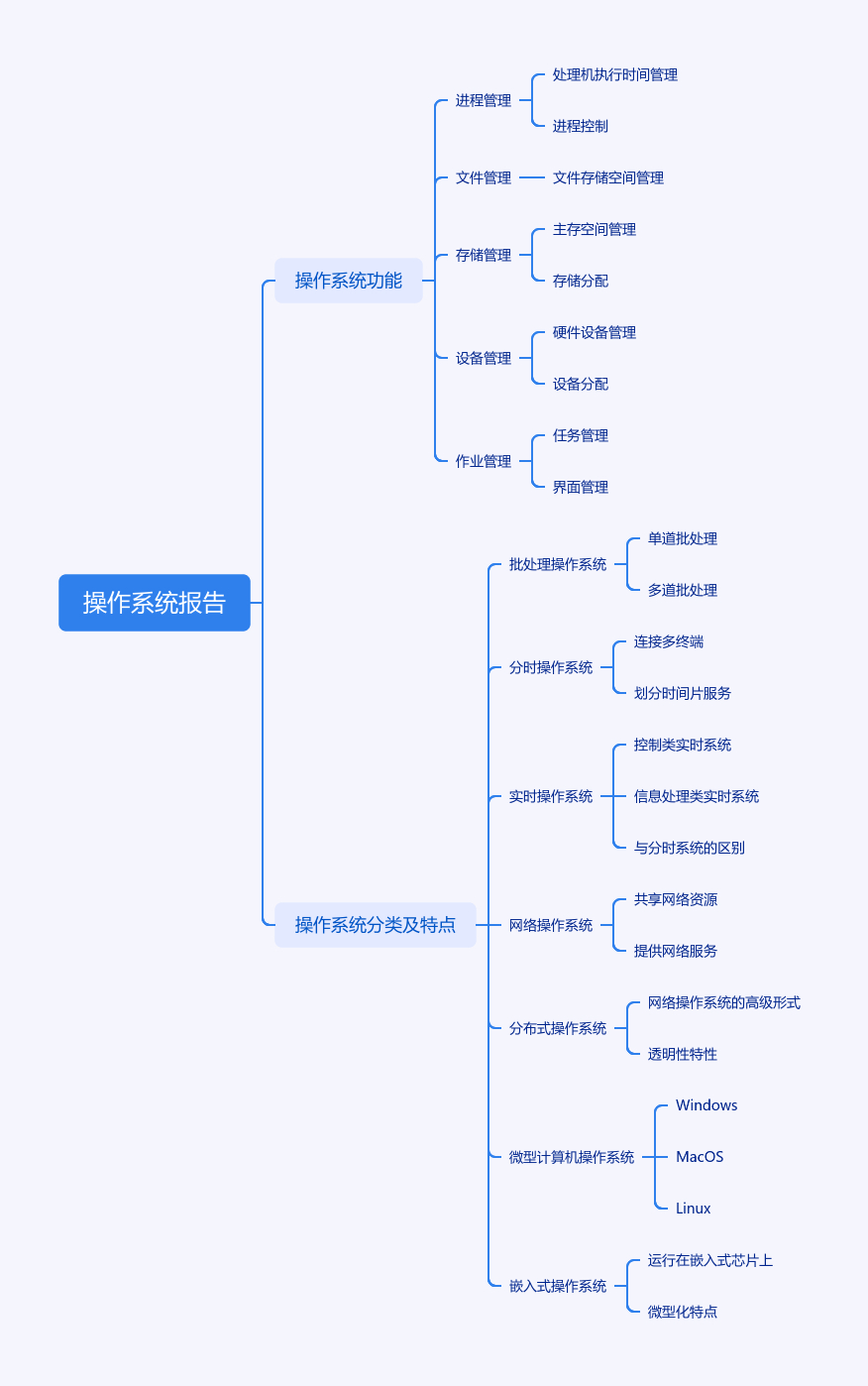 返回图片