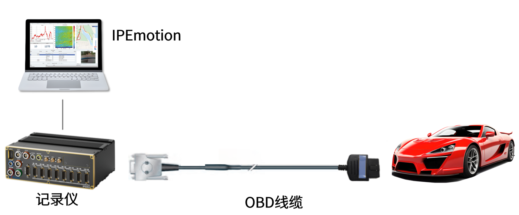 记录仪OBD.png
