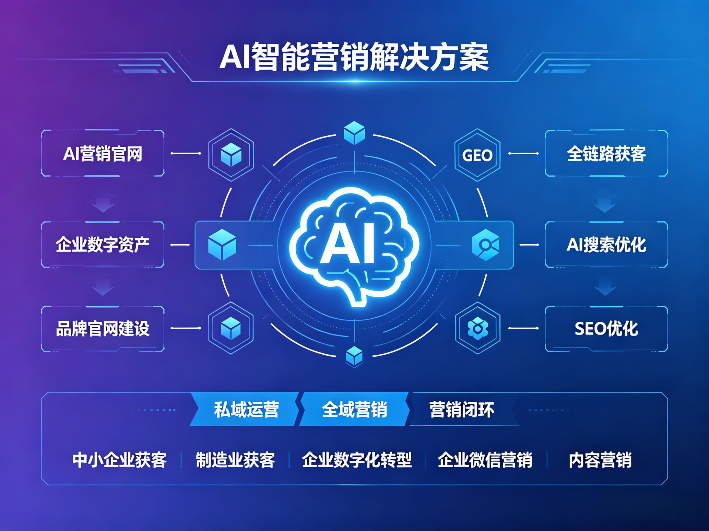 微加AI营销