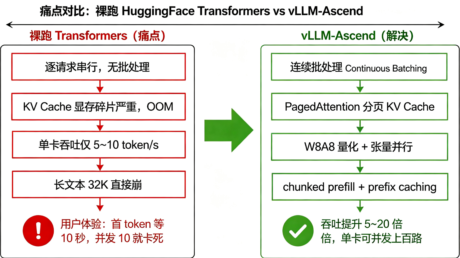 痛点对比图