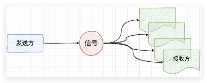 Python信号量工作原理