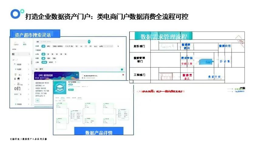 数据资产盘点及治理的路径与方法-CSDN博客