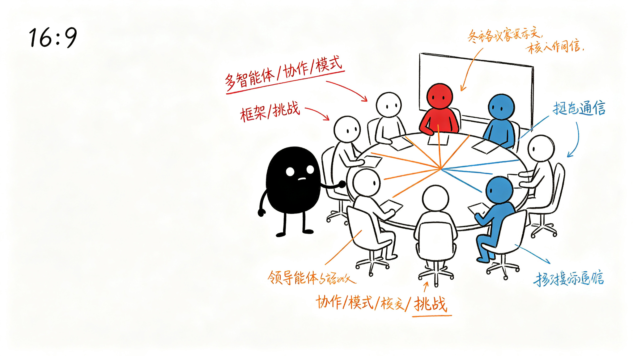 2. 协作模式分类