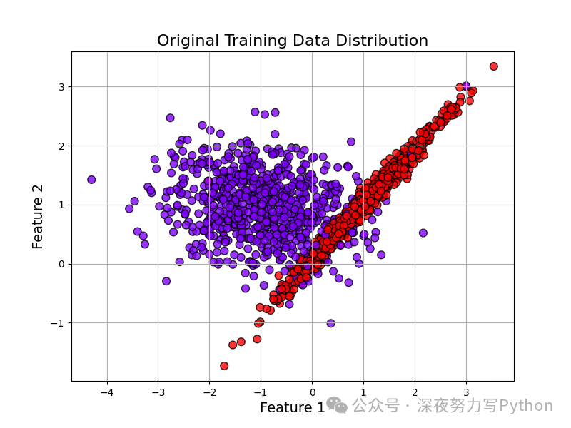 Random Alphanumeric Grid 突破XGBoost,结合KNN分类杀疯了!!_使用xgboost+knn+rf三种模型结合起来去预测回归数据集-CSDN博客
