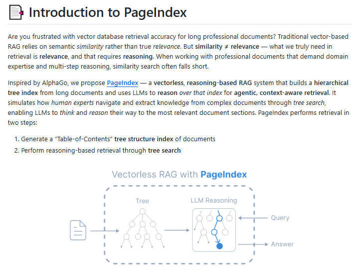 PageIndex 项目介绍图