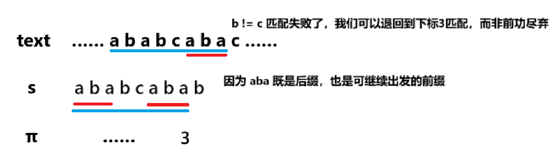 前缀函数和 KMP “跳步骤“模式匹配-CSDN博客