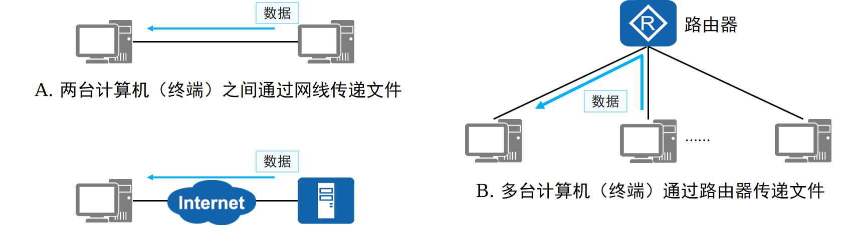 网络通信基本概念