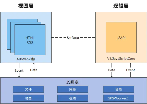 鸿蒙开发5.0案例分析：Web场景性能优化（二）