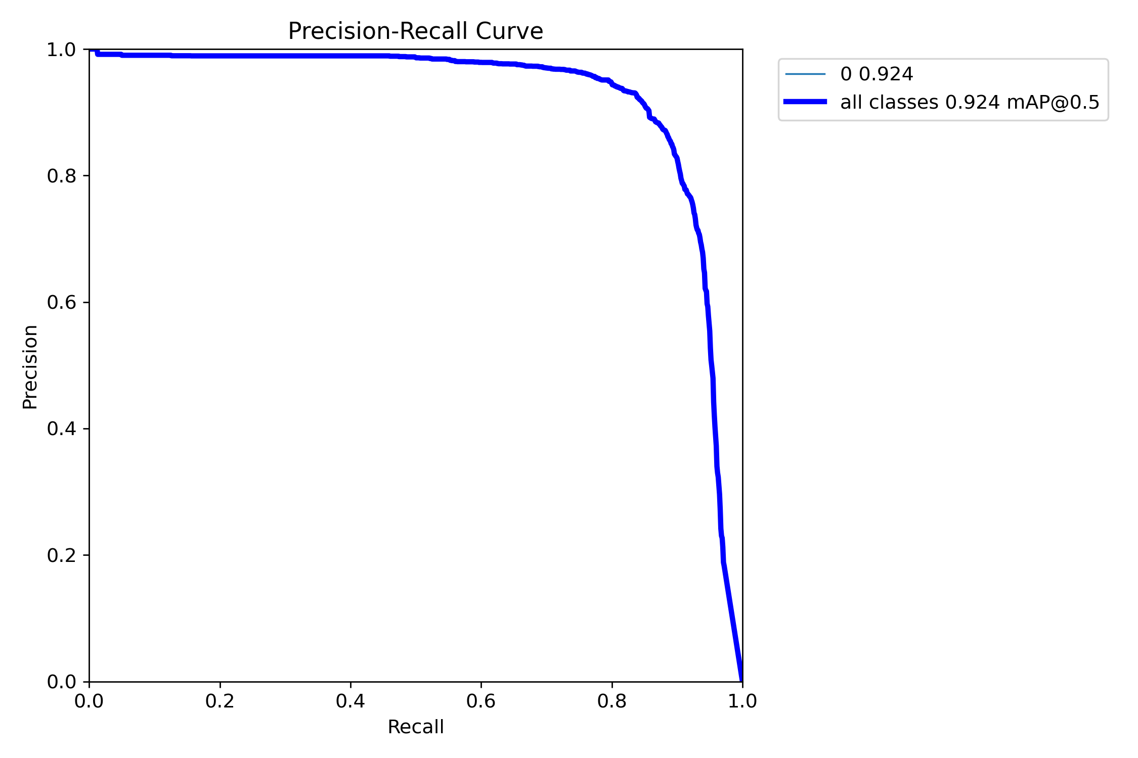 BoxPR_curve