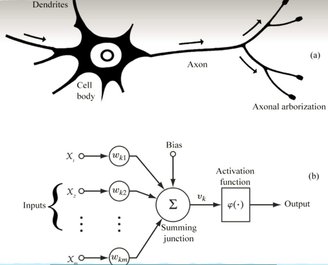 深度学习示意图