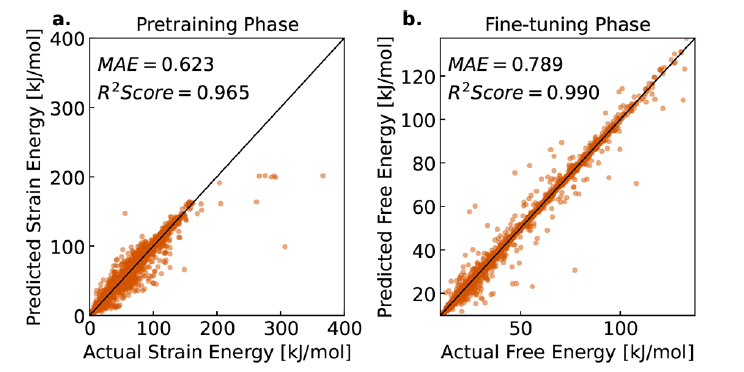 准确率达 97%！普林斯顿大学等提出 MOFSeq-LMM，高效预测MOFs能否被合成
